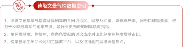 《人间惊鸿客》爱奇艺VIP收官，战场接生桥段引逻辑争议：细节速览