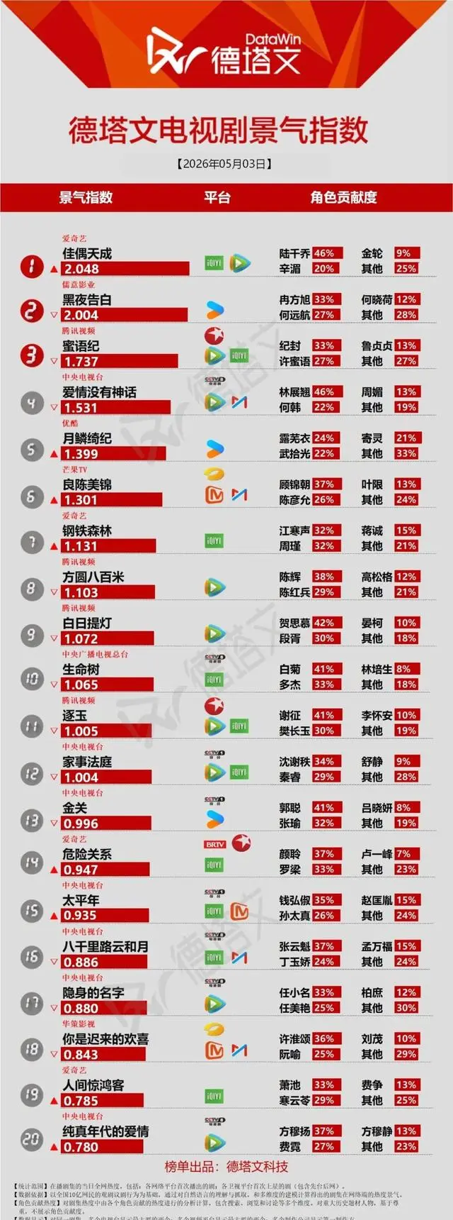 《人间惊鸿客》爱奇艺VIP收官，战场接生桥段引逻辑争议：现场图