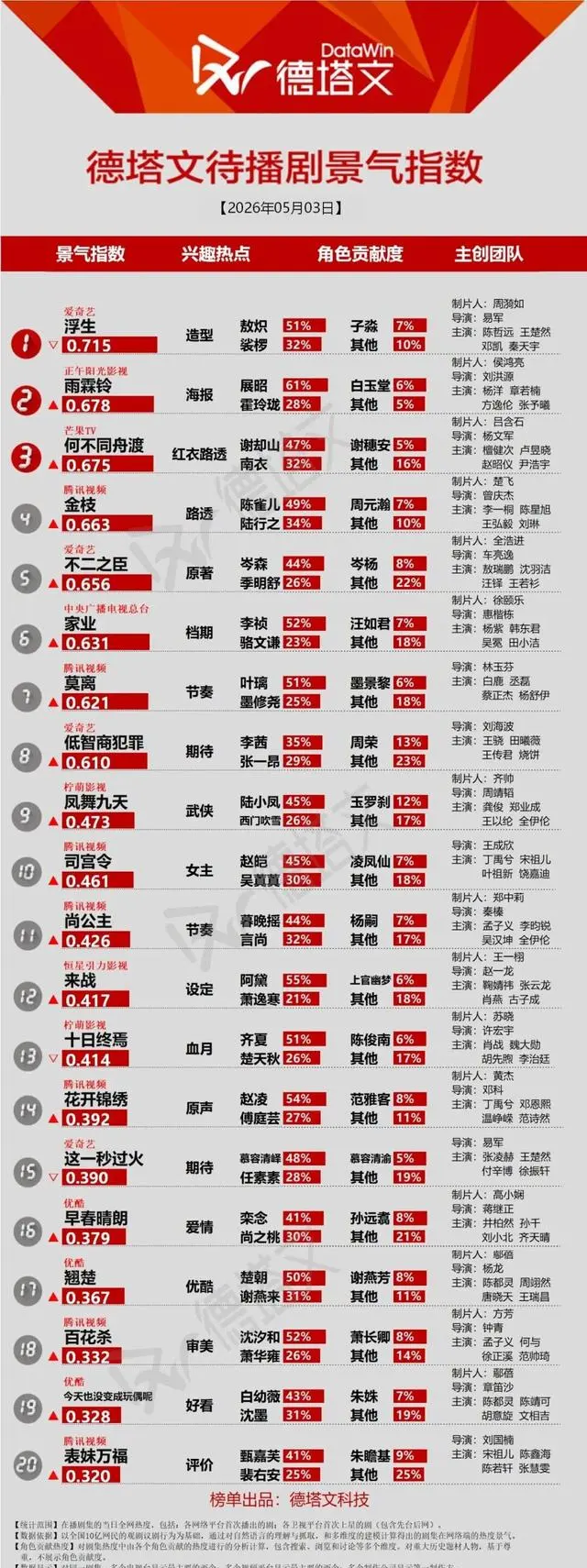 《人间惊鸿客》爱奇艺VIP收官，战场接生桥段引逻辑争议：相关图片
