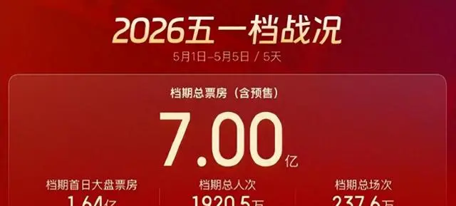 《消失的人》以3000万成本登顶2026五一档票房冠军：现场图